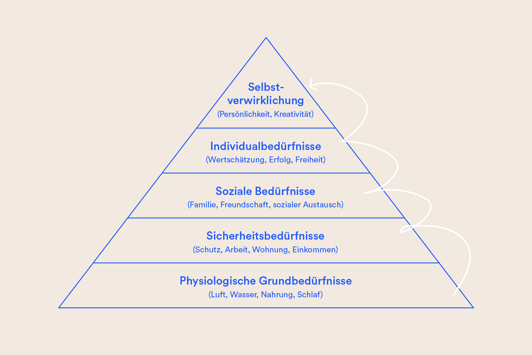 Maslow B2B
